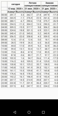 Траектория Солнца для Android — скриншот 2