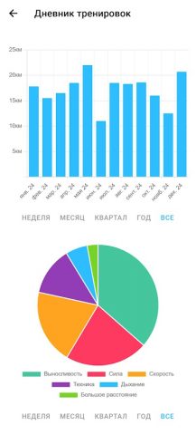 Тренер по плаванию — Плавание для Android — скриншот 4