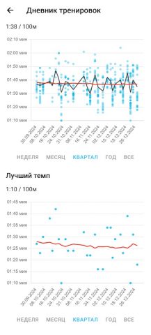 Тренер по плаванию — Плавание для Android — скриншот 5