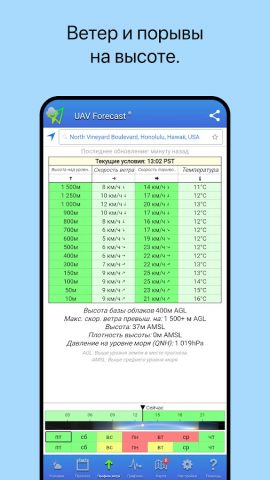 UAV Forecast для дронов для Android — скриншот 3