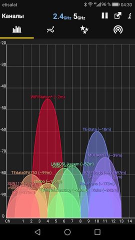 WiFi Analyzer для Android — скриншот 1