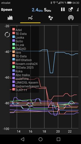 WiFi Analyzer для Android — скриншот 2