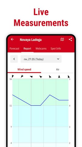 Windfinder: ветер и погода для Android — скриншот 5