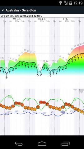 Windguru Old для Android — скриншот 4