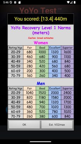 Yo-Yo Intermittent Test для Android — скриншот 5
