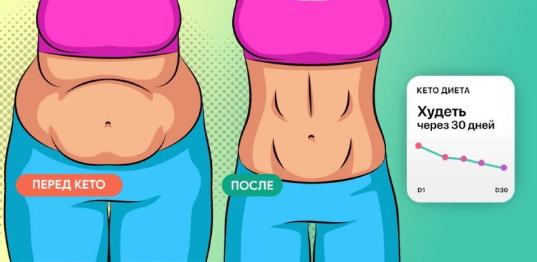 кето диета на русском для Android — скриншот 1