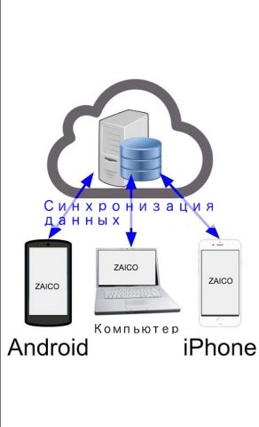 zaico — складской учет для Android — скриншот 2