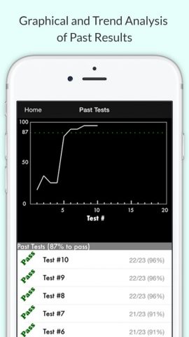 Alberta Driver Test Prep для iOS — скриншот 3