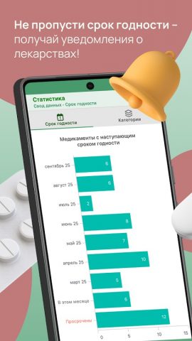Аптечка. Учет медикаментов. для Android — скриншот 2