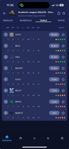 Belarus Football для iOS — скриншот 5