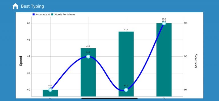Best Typing Lessons and Test для iOS — скриншот 3