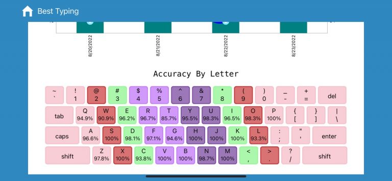 Best Typing Lessons and Test для iOS — скриншот 5