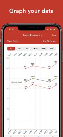 Blood Pressure Tracker • для iOS — скриншот 3