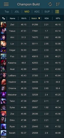 Builds Assist for LOL для iOS — скриншот 1