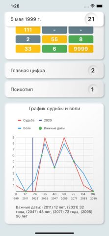 Быстрая нумерология для iOS — скриншот 1