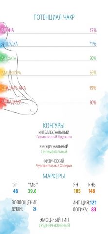 CHAKROANALIZ для Android — скриншот 3