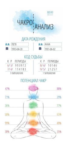 CHAKROANALIZ для Android — скриншот 4