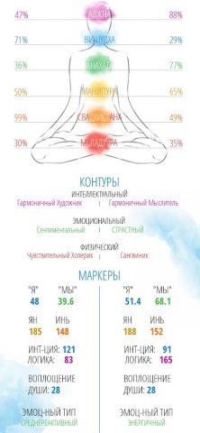 CHAKROANALIZ для Android — скриншот 5