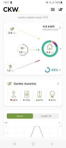 CKW PV Manager для Android — скриншот 1