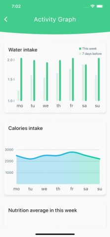 Calories: Eat Clean Diet Track для iOS — скриншот 5