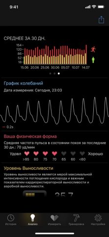 Cardiio: измерить пульс для iOS — скриншот 3