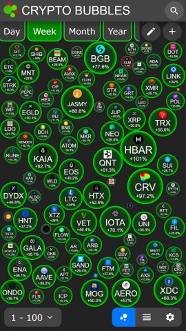 Crypto Bubbles для Android — скриншот 2