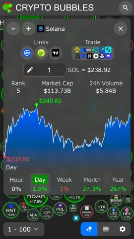 Crypto Bubbles для Android — скриншот 3