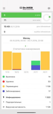 Dr.Web Mobile Control Center для iOS — скриншот 3
