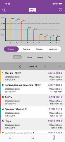 ЕАИС — Фонд Кино для iOS — скриншот 1