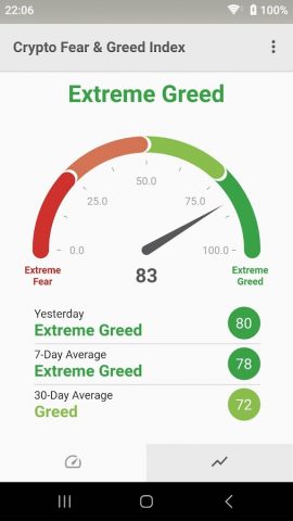 Fear & Greed Index для Android — скриншот 1