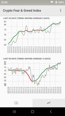 Fear & Greed Index для Android — скриншот 2