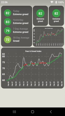 Fear & Greed Index для Android — скриншот 3