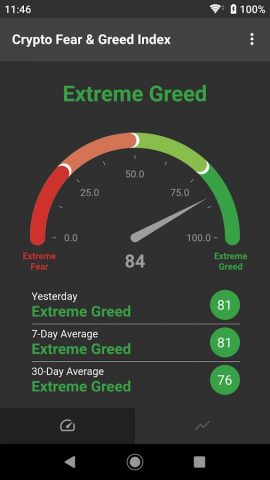 Fear & Greed Index для Android — скриншот 4