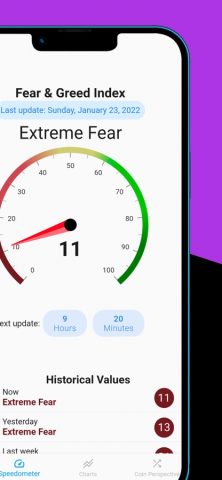 Fear and Greed Index Heatwave для iOS — скриншот 1