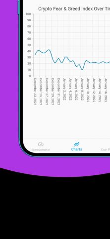 Fear and Greed Index Heatwave для iOS — скриншот 3