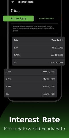 Fear and Greed Index Meter для Android — скриншот 4