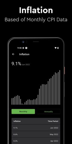 Fear and Greed Index Meter для Android — скриншот 5