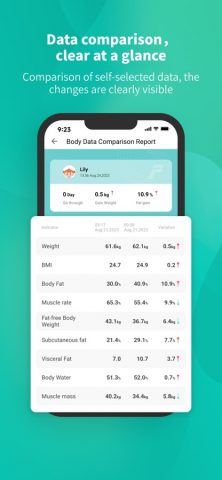 Fitdays для iOS — скриншот 4
