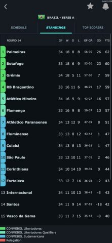 Football Mania для iOS — скриншот 3
