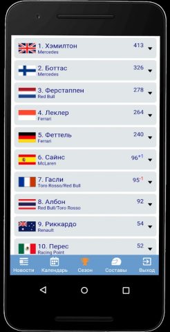 Формула 1 от F1Report.Ru для Android — скриншот 2
