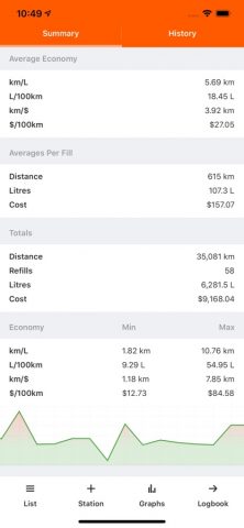 Fuel Map Australia для iOS — скриншот 5