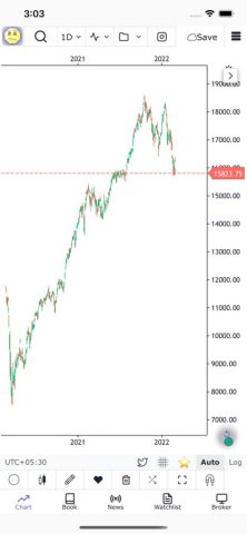 GoCharting для iOS — скриншот 2