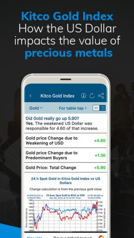 Gold Live! Gold Price, Silver для Android — скриншот 5
