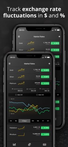 Gold Price & Precious Metals для iOS — скриншот 4