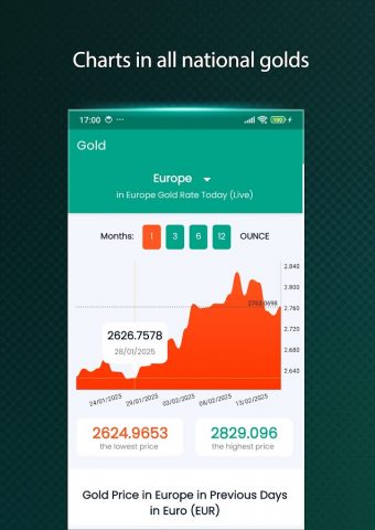 Gold Prices Online для Android — скриншот 2