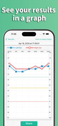 Hearing Test & Ear Age Test для iOS — скриншот 2
