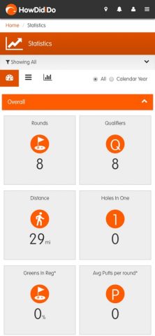 HowDidiDo App для iOS — скриншот 2