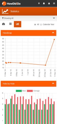 HowDidiDo App для iOS — скриншот 4