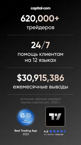 Инвестиции — Capital.com для Android — скриншот 4