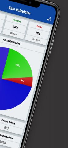 Keto Calculator для iOS — скриншот 2